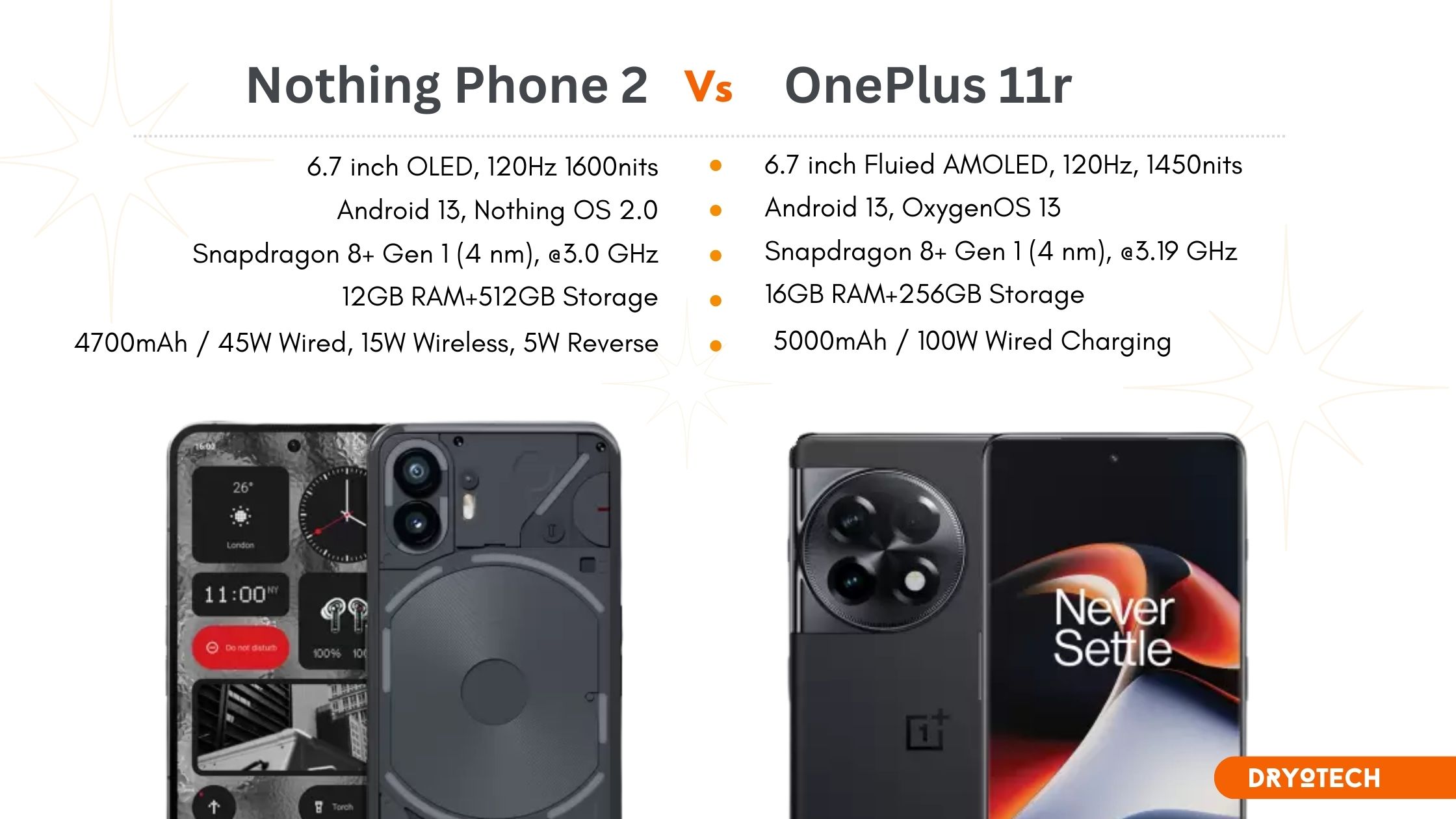 Nothing Phone 2 Vs OnePlus 11r: Which is the Best?