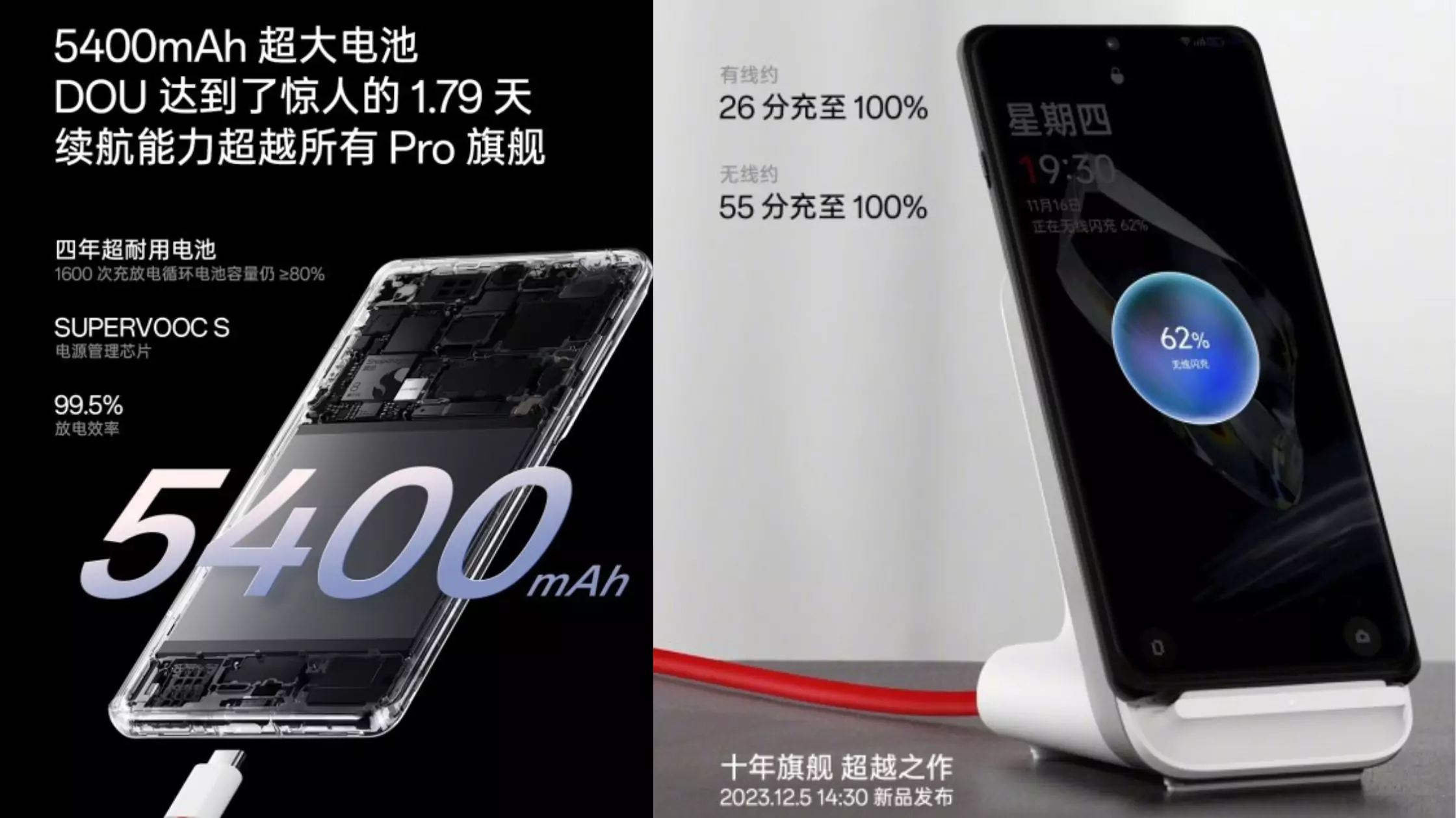 OnePlus 12 To Come With 5400mAh Battery And A 100W SUPERVOOC Charging Technology