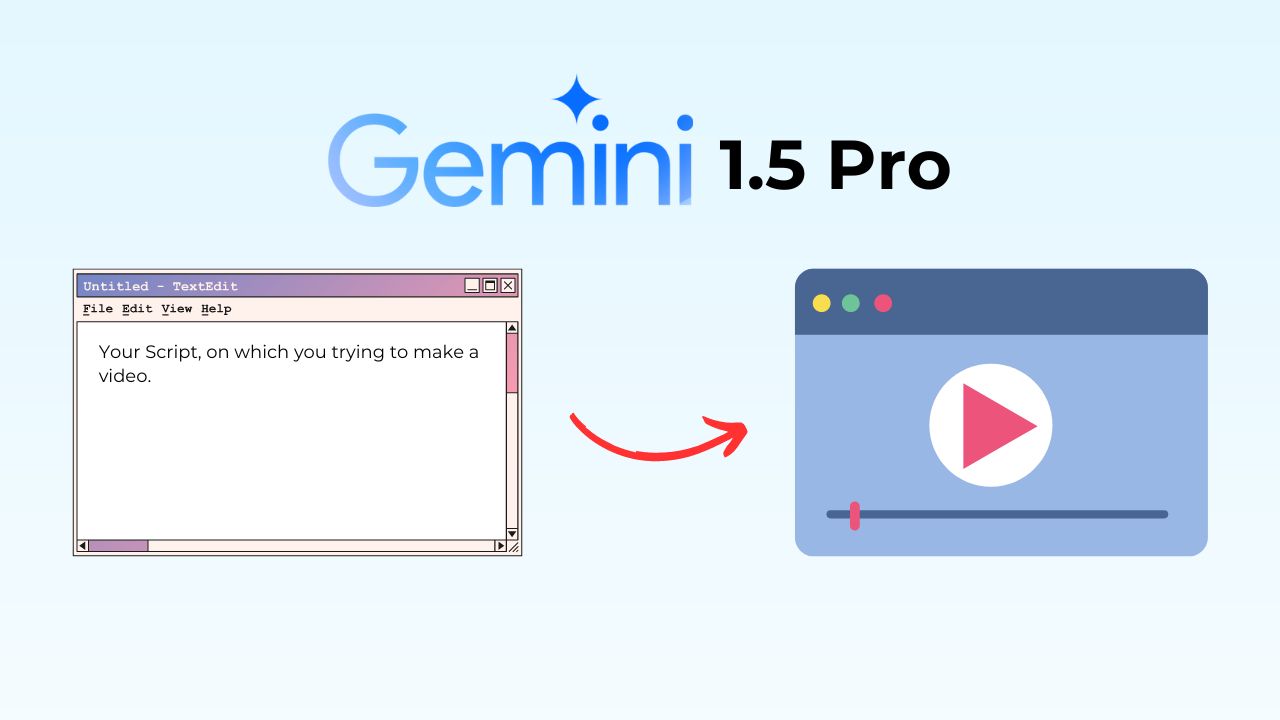 Gemini AI 1.5 Pro Can Generate “Text To Video” With Mind-Blowing Editing