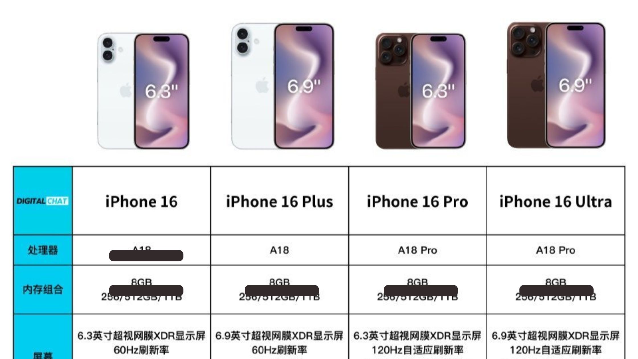 [Exclusive] iPhone 16 All Models Specification Tipped Ahead Of Official Announcement